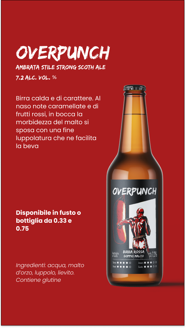 Nuovo Birrificio Nicese Roulette box birre 12 bottiglie assortite